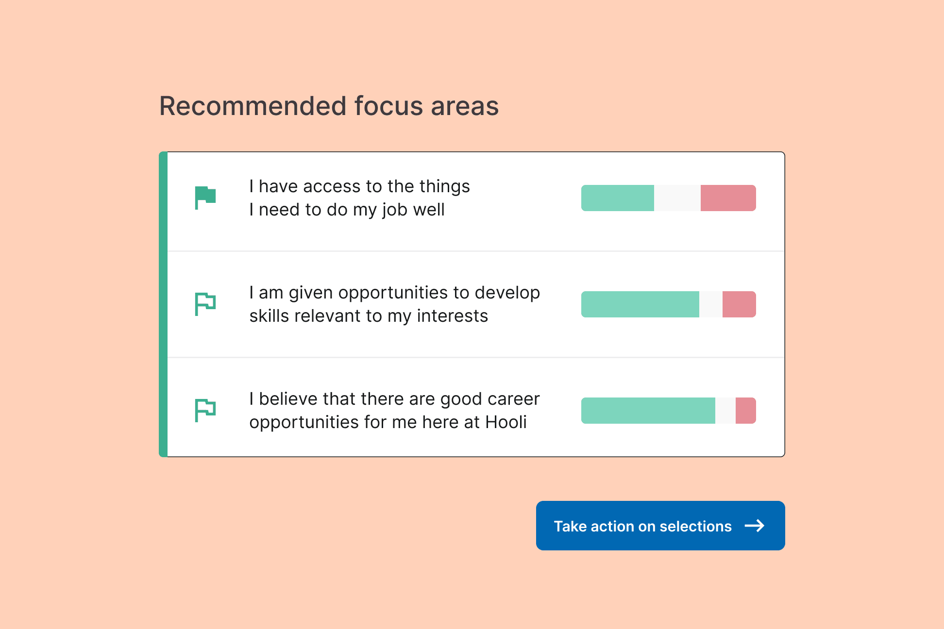 Example focus areas widget