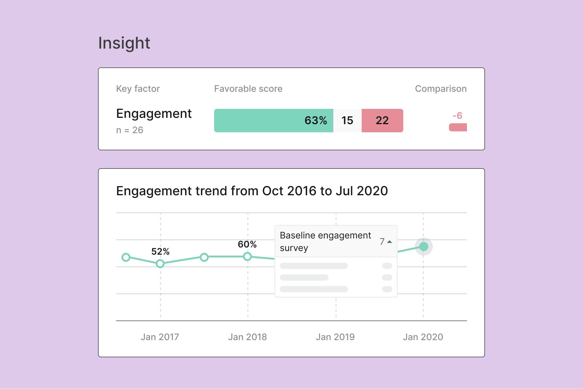 Example insight widget