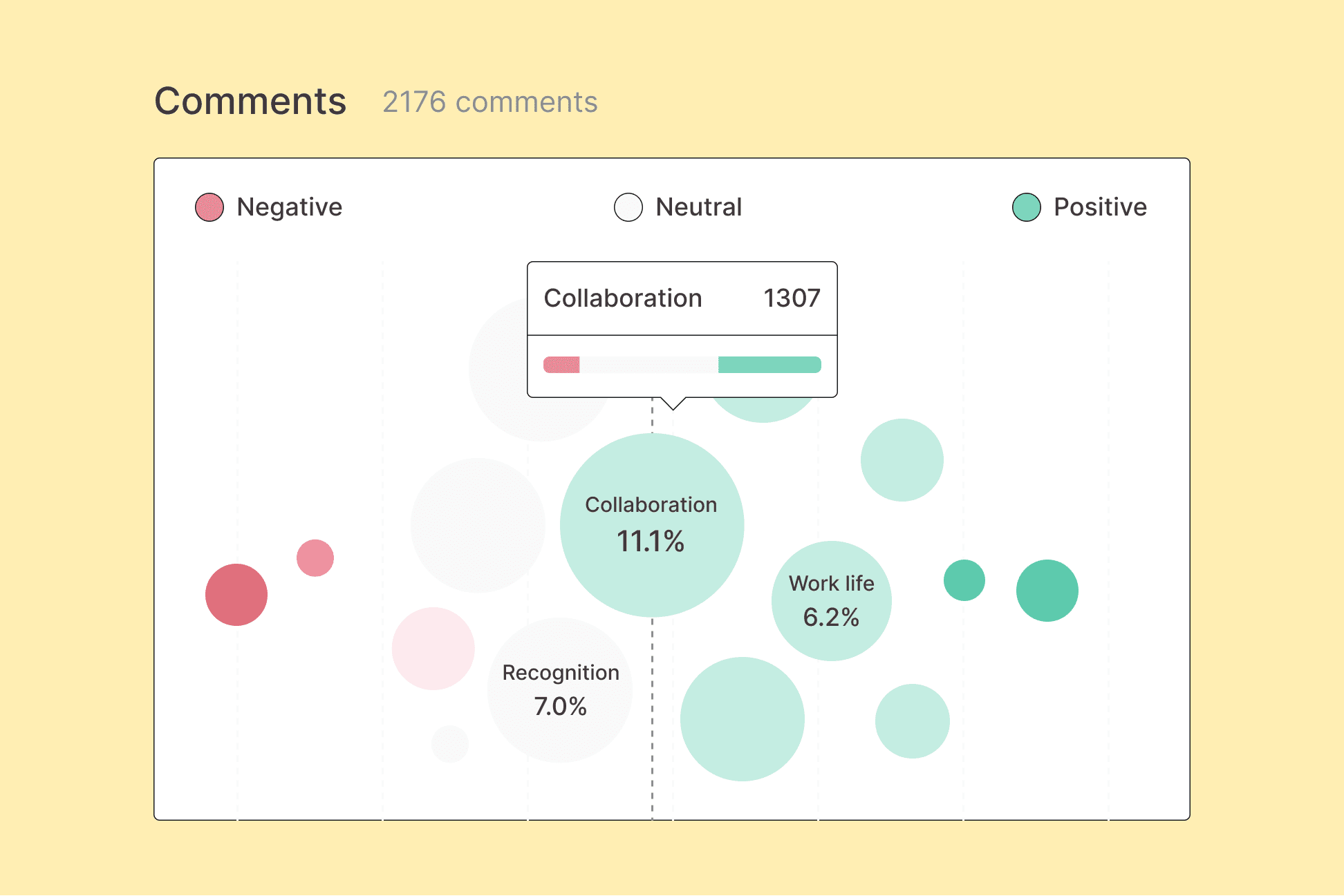 Examples analytics widget