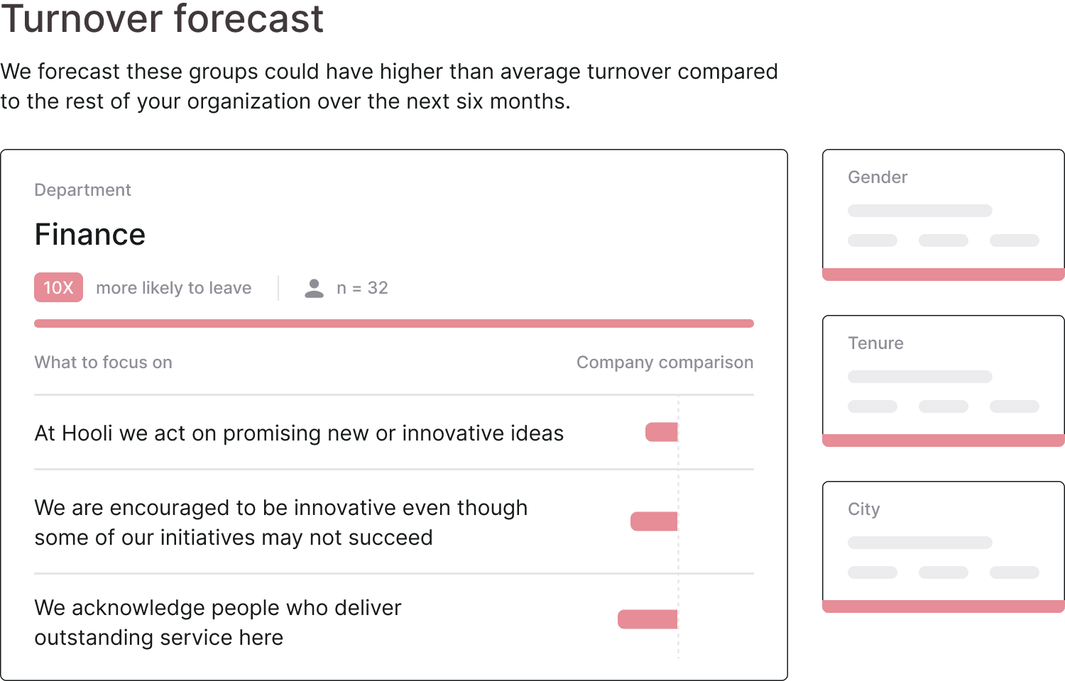 Example turnover forecast widget