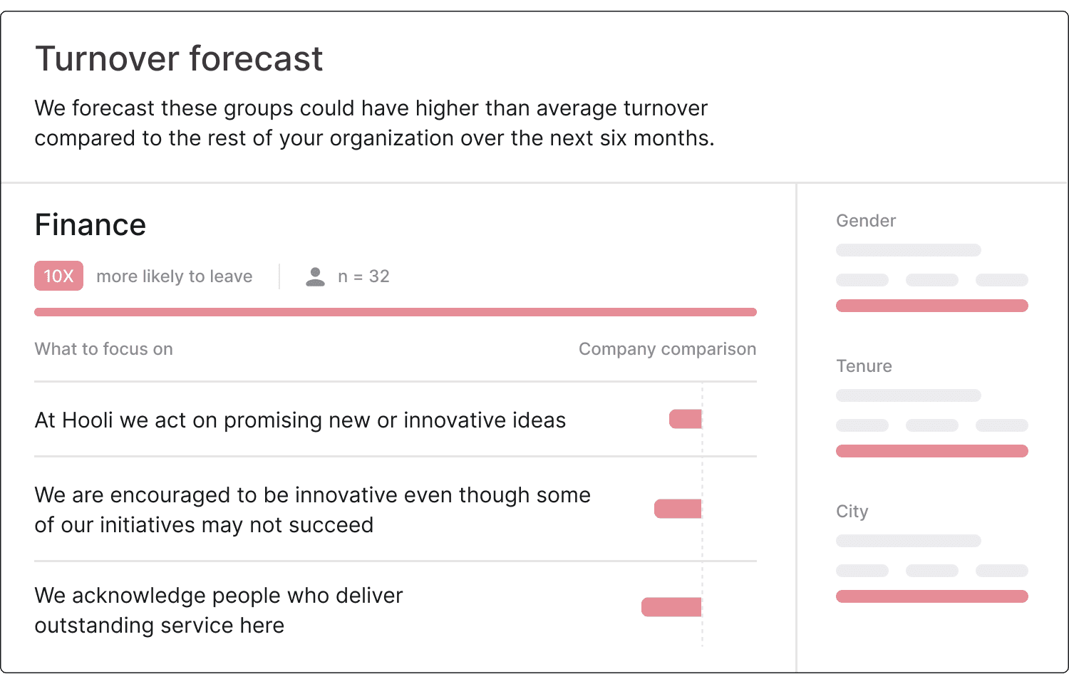 Example turnover forecast widget