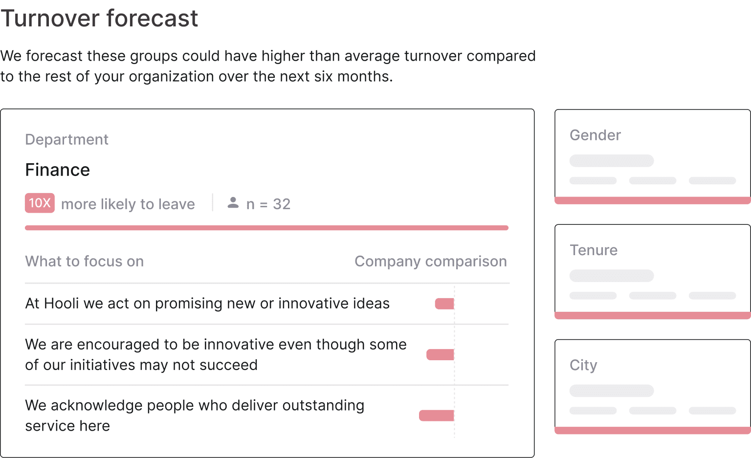 Example turnover forecast widget