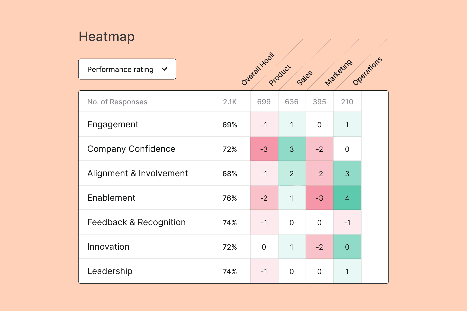 Example heatmap widget