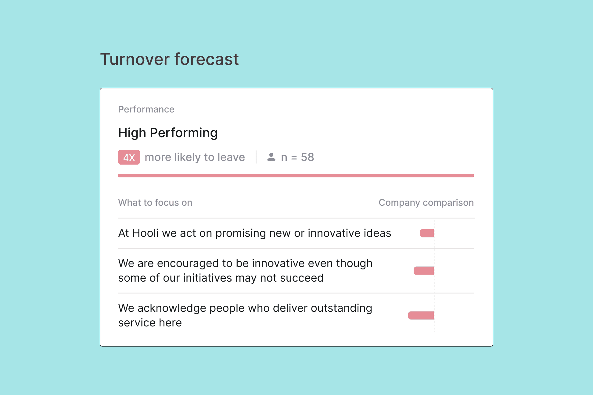 Example turnover forecast widget