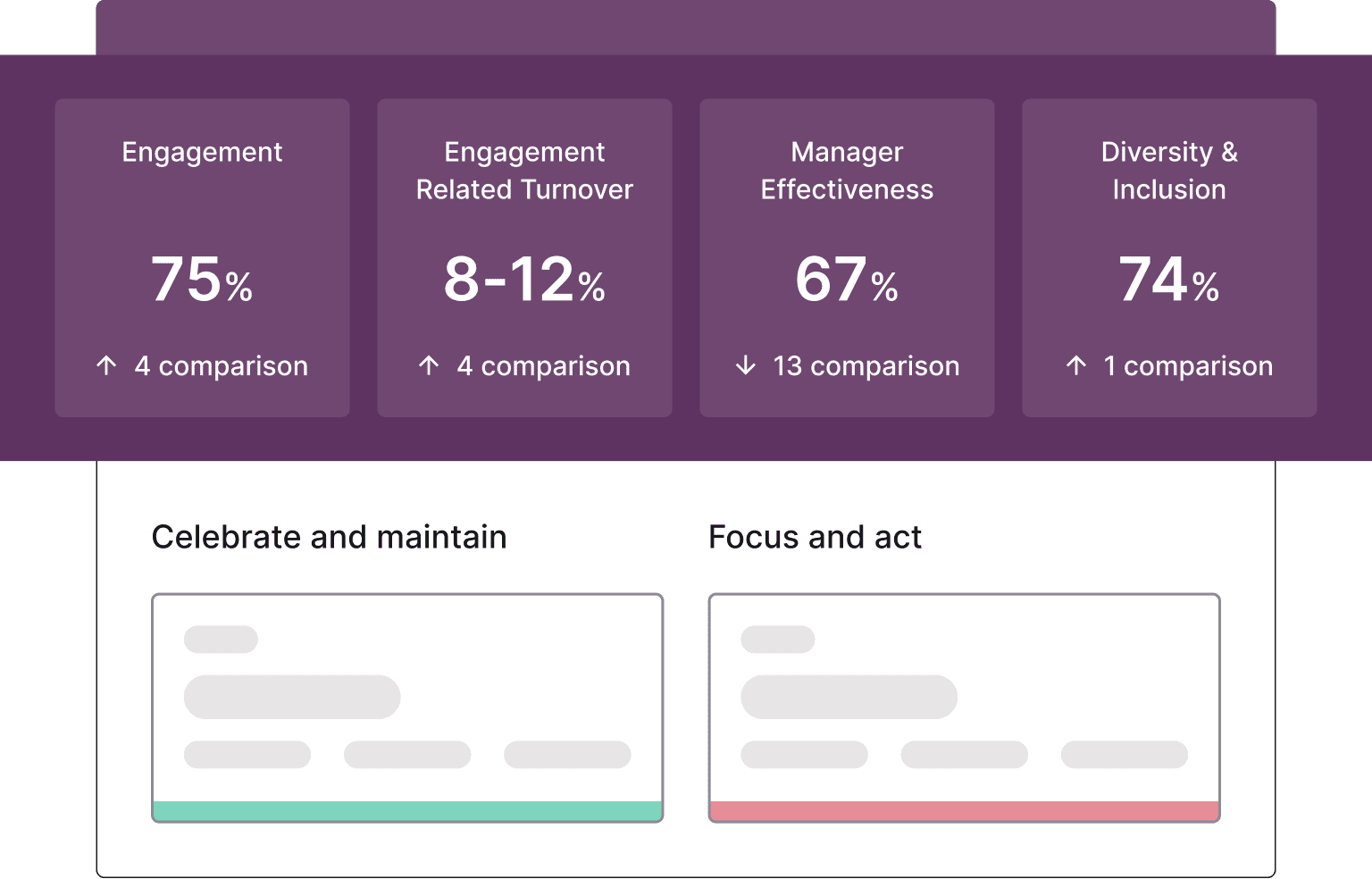 Example engagement dashboard
